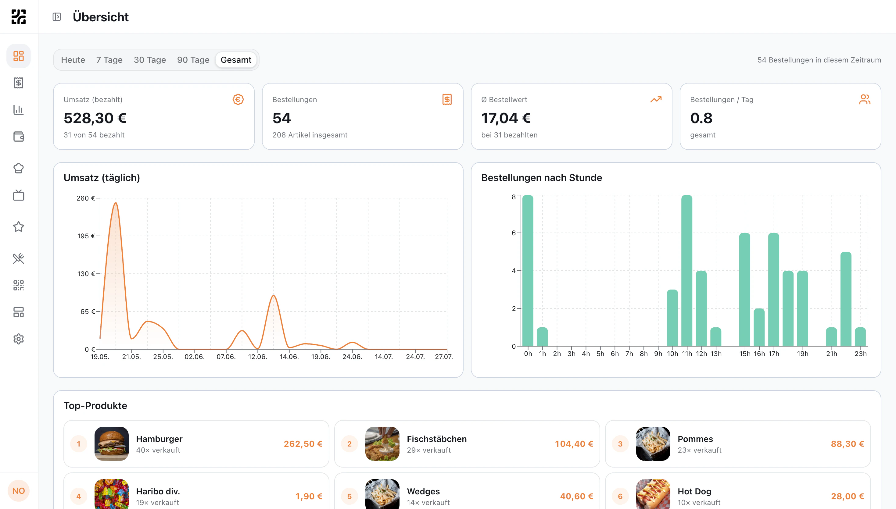 OrderPark dashboard with live metrics and order overview